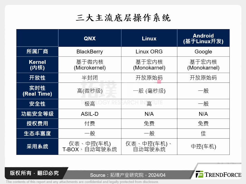 三大主流底层作业系统