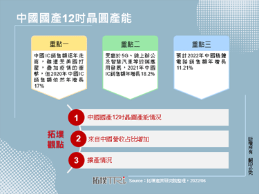 中国国产12吋晶圆产能