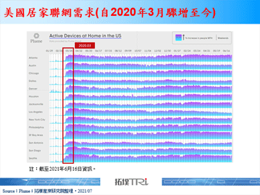 美国电信巨擘AT&T规划巨额投资光纤宽频