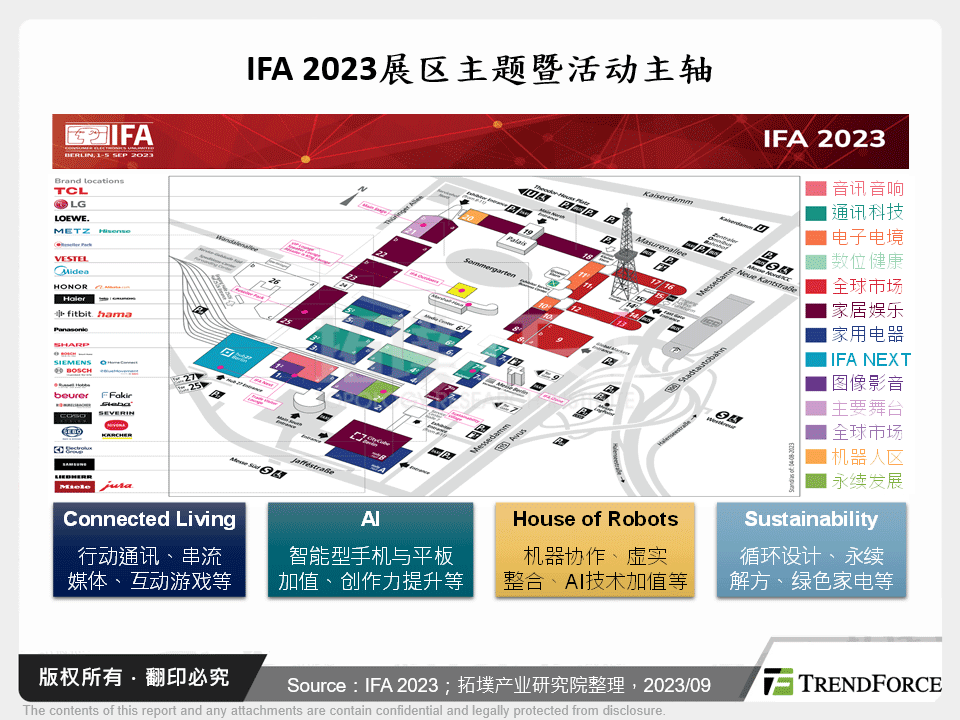 IFA 2023展区主题暨活动主轴