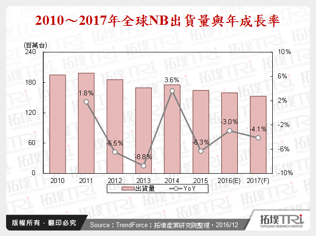 NB产业2016年回顾与2017年展望