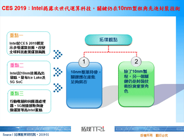 CES 2019：Intel揭露次世代运算科技，关键仍在10nm制程与先进封装技术