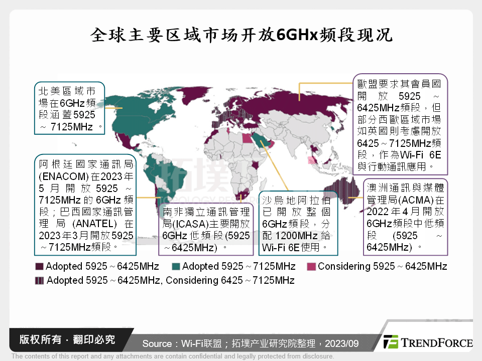 全球主要区域市场开放6GHx频段现况