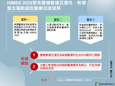 HIMSS 2025聚焦医疗数