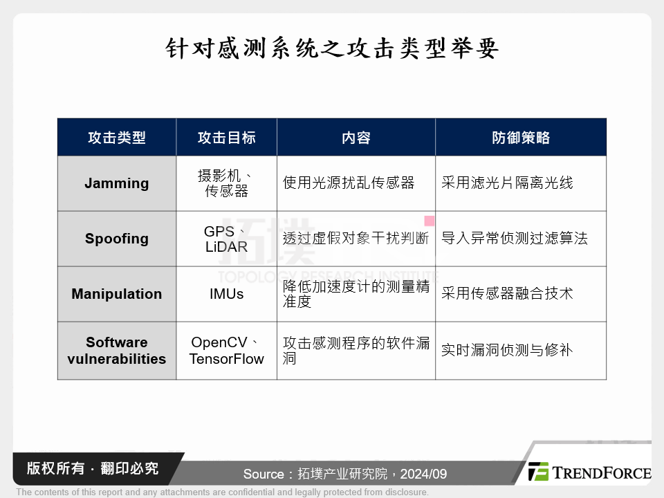 针对感测系统之攻击类型举要