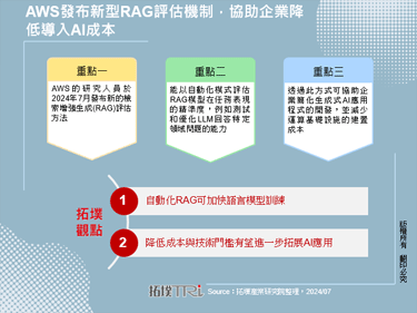 AWS发布新型RAG评估机制，协助企业降低导入AI成本