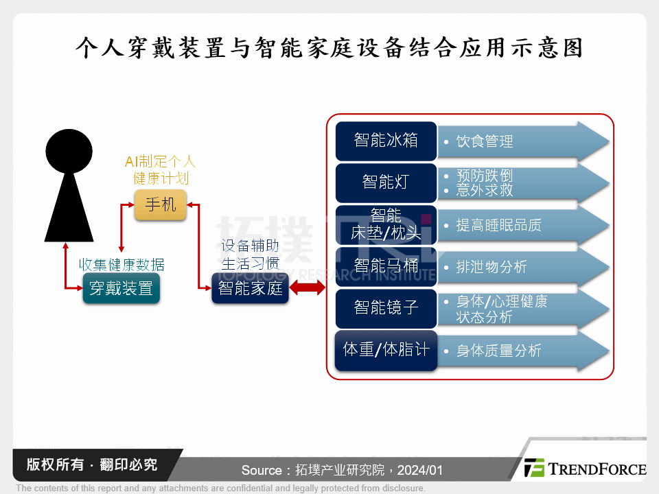 从CES 2024看智慧医疗发展趋势