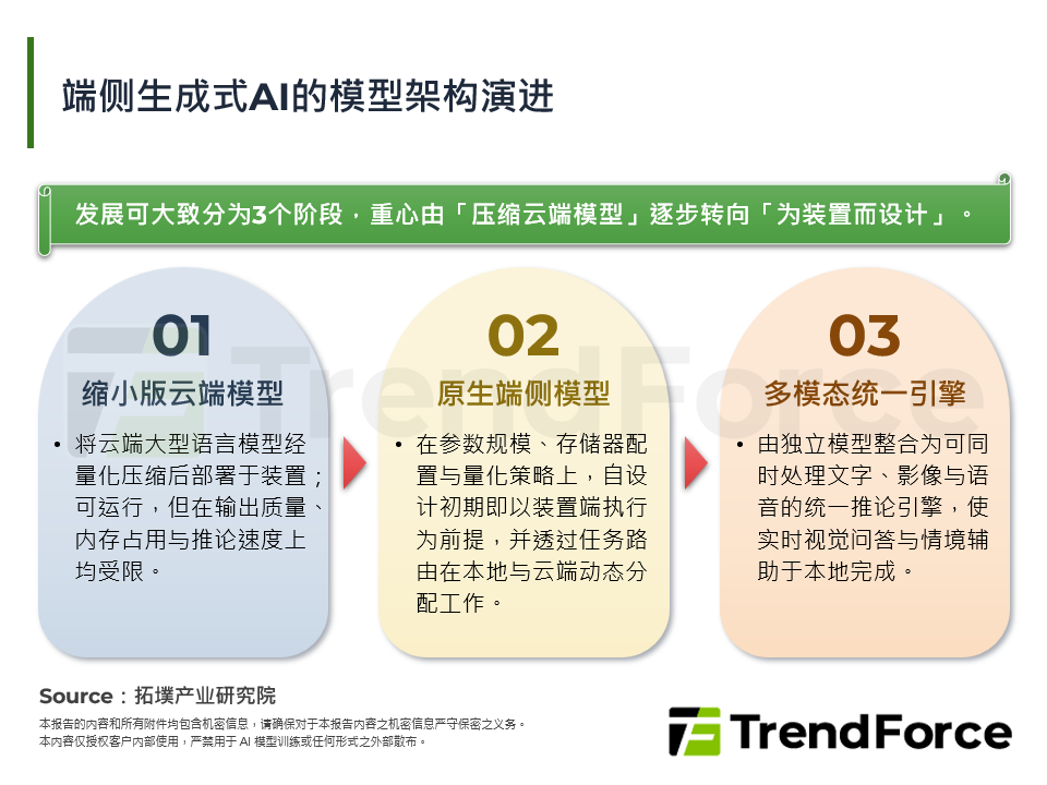 端侧生成式AI的模型架构演进