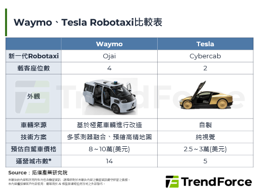 Tesla Cybercab正