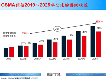 【精华】物联网2020年回顾与2021年展望