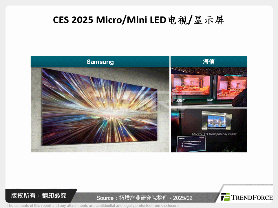 CES 2025 Micro/Mini LED电视/显示屏