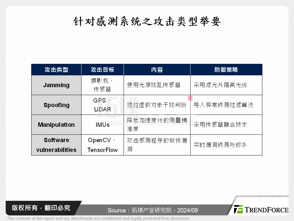 AI机器人时代下的资安风险分析