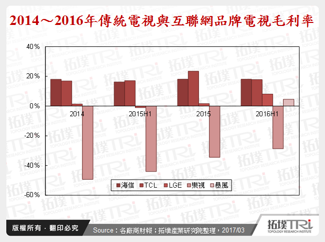 探讨TV产业转折关键