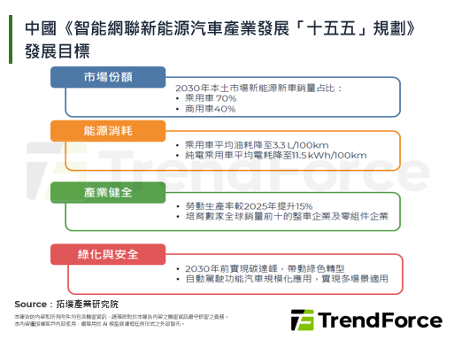 中国目标2030年成为世界汽车
