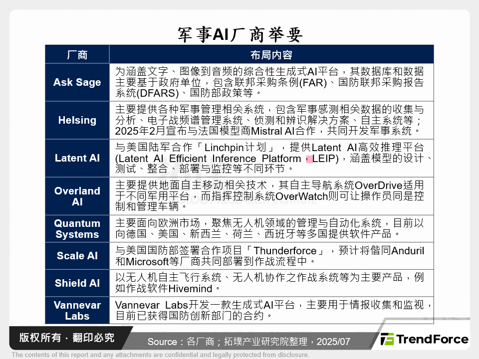 军事AI厂商举要