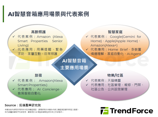 【精华】OpenAI点燃无萤幕终端想像，智慧音箱成长动能仍待验证