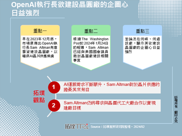 OpenAI执行长欲建设晶圆厂的企图心日益强烈