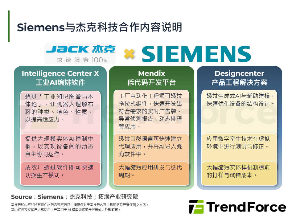 Siemens与杰克科技合作内容说明