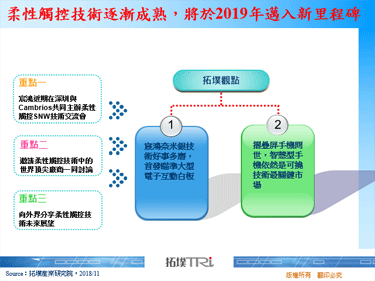柔性触控技术逐渐成熟，将于2019年迈入新里程碑