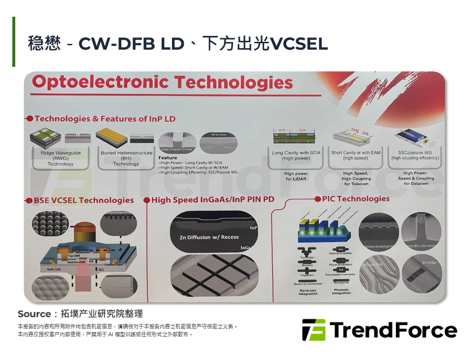 稳懋－CW-DFB LD、下方出光VCSEL