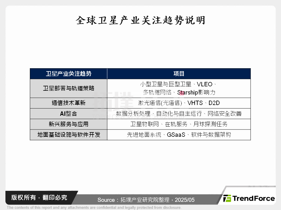 全球卫星应用服务市场与台湾发展现况