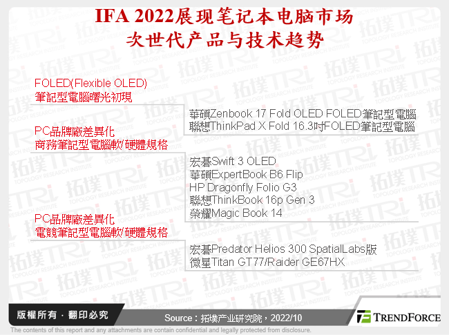 IFA 2022展现笔记型电脑市场次世代产品与技术趋势