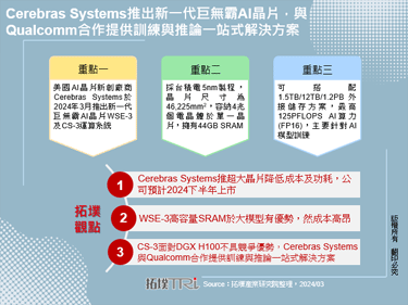 Cerebras Systems推出新一代巨无霸AI晶片，与Qualcomm合作提供训练与推论一站式解决方案