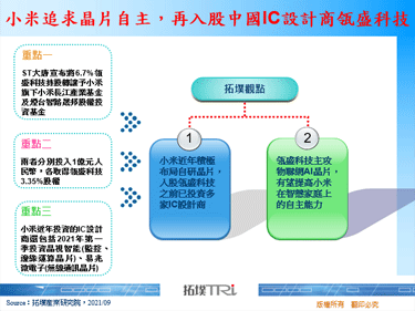 小米追求晶片自主，再入股中国IC设计商瓴盛科技