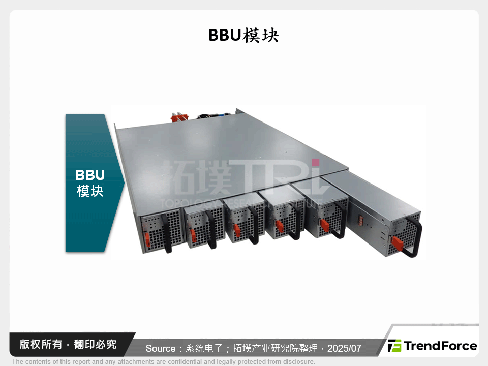 BBU模组