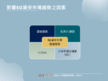 【精华】虚拟化带来基地台资安风险，以演算法执行侦测定位成关键