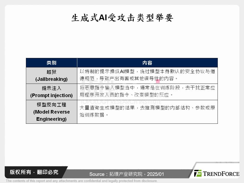 生成式AI时代下的资安挑战与未来展望