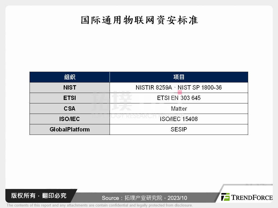 全球物联网资安发展动态