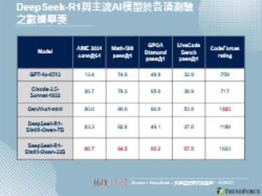 DeepSeek低成本模型颠覆