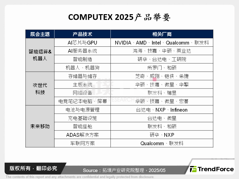 COMPUTEX 2025迎来终端AI浪潮，揭示消费电子新格局