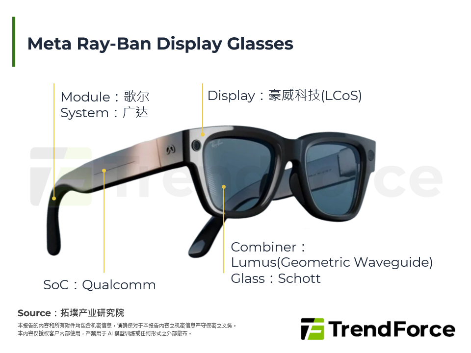 透过Meta Ray-Ban Displays与CIOE 2025看AR眼镜发展趋势