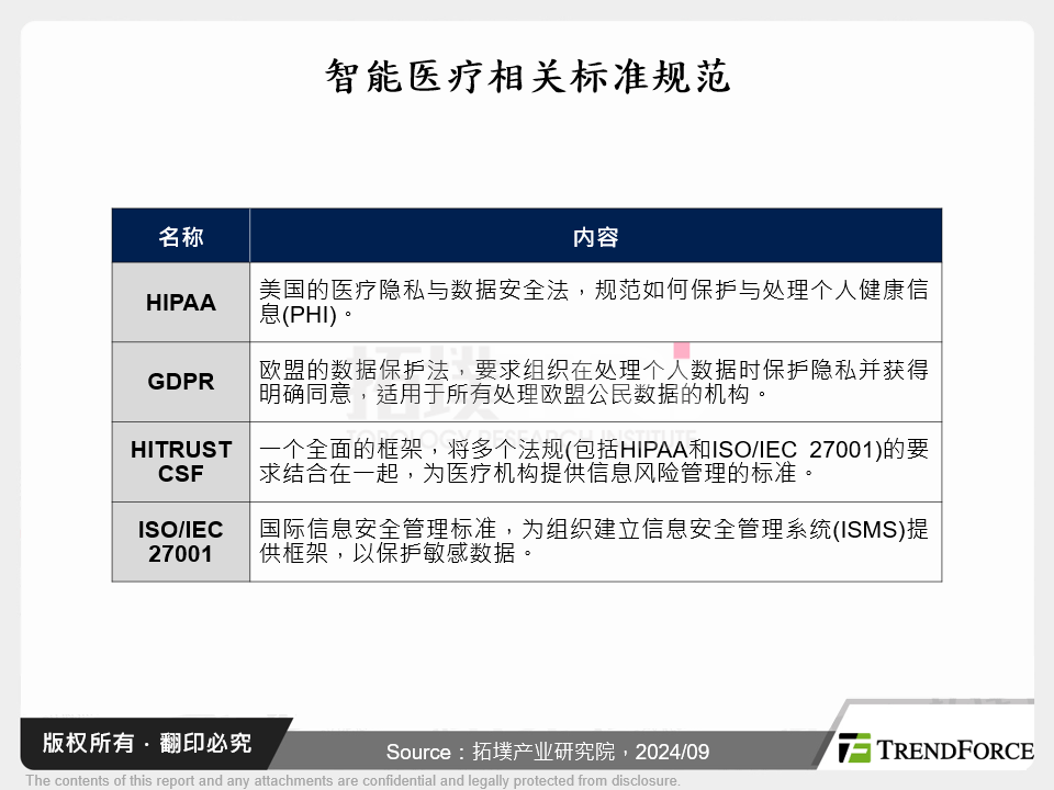 智慧医疗相关标准规范