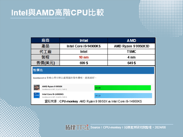 IC设计大厂的隐性边际成本与效益，垂直整合成为科技业中高阶产品发展趋势