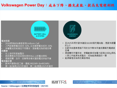 Volkswagen Power Day：2030年电动车电池下降50%