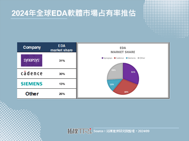 Synopsys在ASIC时代下的霸主地位巩固，EDA巨人的布局