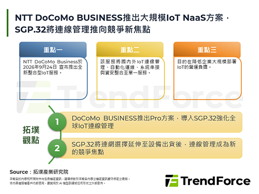 NTT DoCoMo BUSI