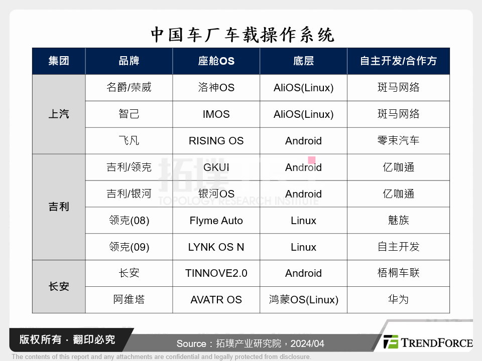 中国车厂车载作业系统