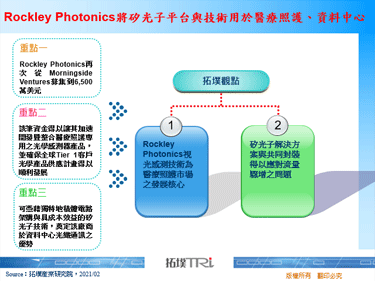 Rockley Photonics将矽光子平台与技术用于医疗照护、资料中心