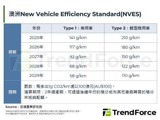 鸿华先进整车输出里程碑，与Mitsubishi Motors联手纯电车年底登陆纽澳