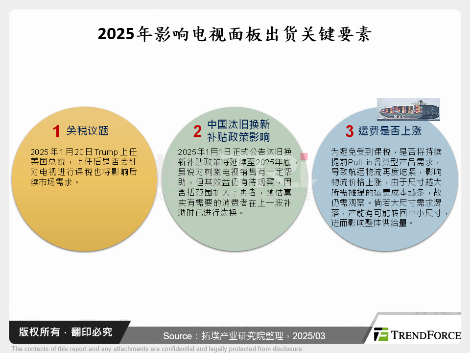 2025年影响电视面板出货关键要素