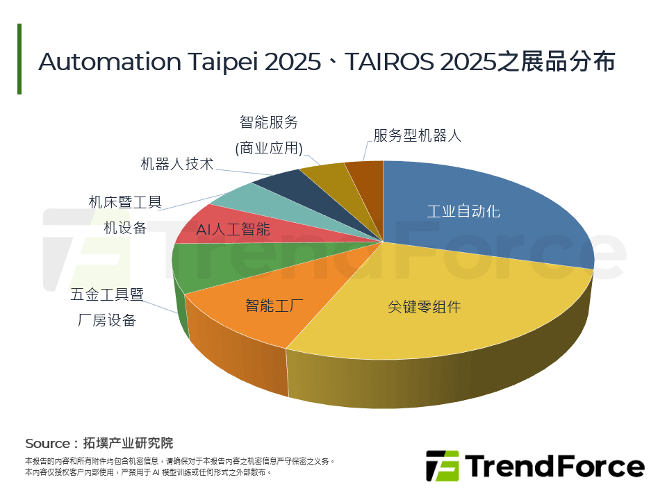 自动化、AI、机器人环环相扣，勾勒台湾智慧制造发展轮廓
