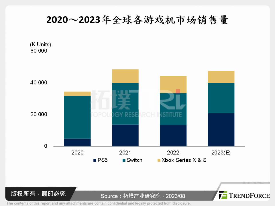 掌上型游戏机热潮再起，带动跨平台游戏市场发展