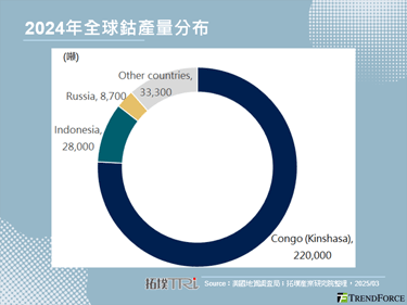 刚果祭出钴出口禁令，新能源车产