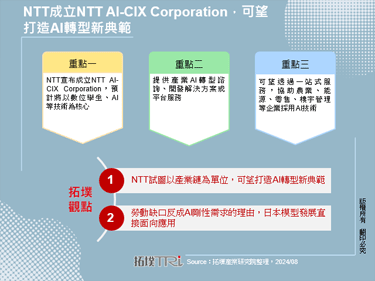 NTT成立NTT AI-CIX Corporation，可望打造AI转型新典范