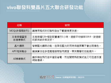 联手出击，vivo与联发科双晶片全新亮相
