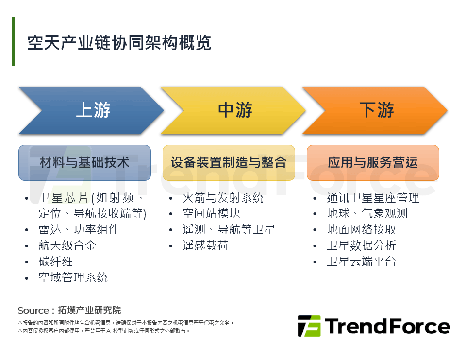 空天地一体化(SAGIN)驱动：低空智联×卫星互联的商业化拐点